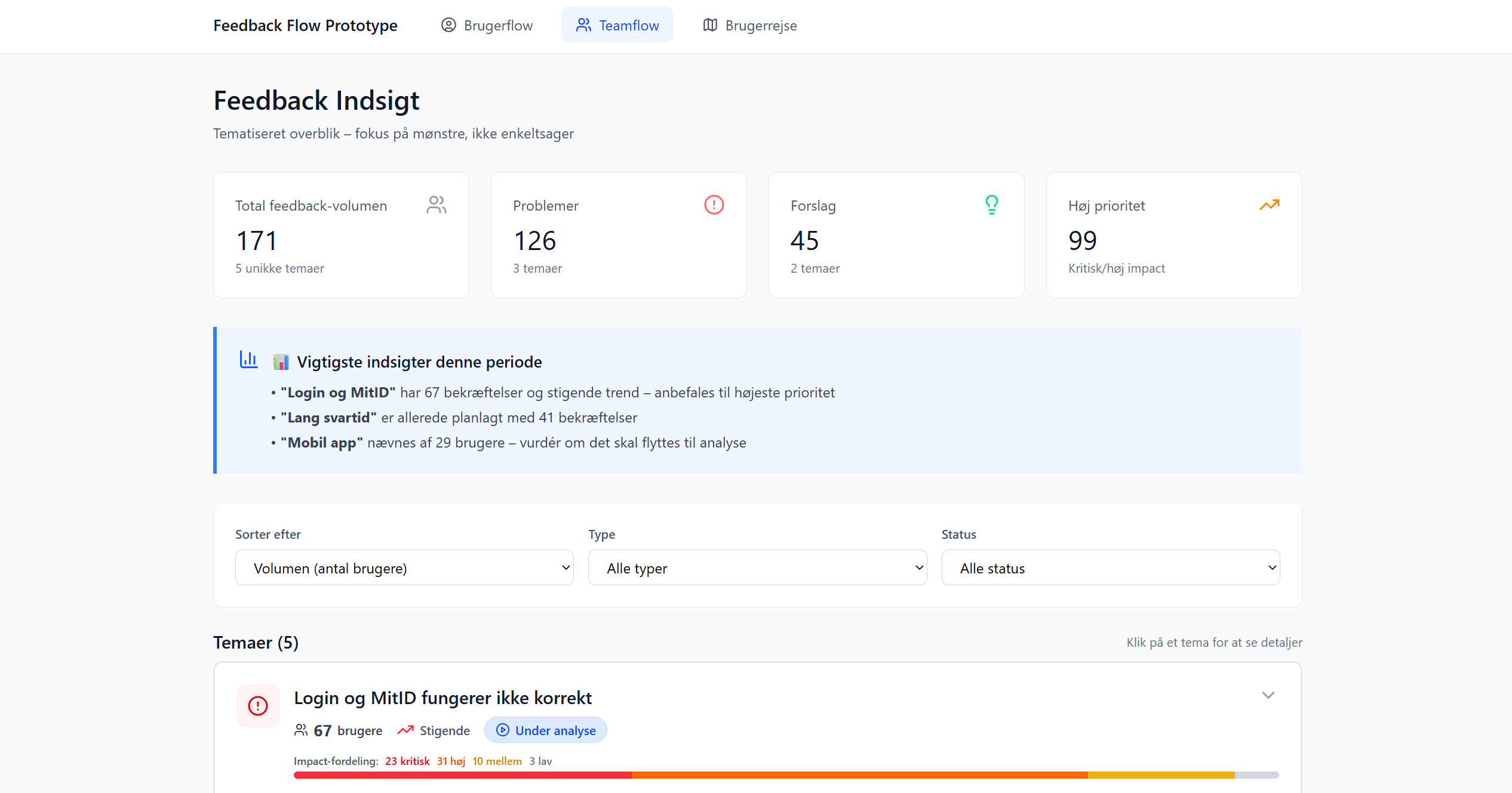 Internt dashboard med tematiseret brugerfeedback og prioriteringsscore